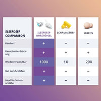 Sleep Deep Mini oordopjes maat S, 2 stuks