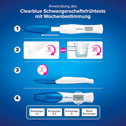 Zwangerschapstest Double Check, 2 stuks