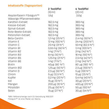Vitaminbuddy 17 Vitaminen &amp; Sporenelementen, 125 ml